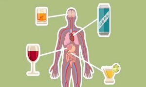 تاثیر مصرف الکل بر بدن (عوارض مصرف الکل)